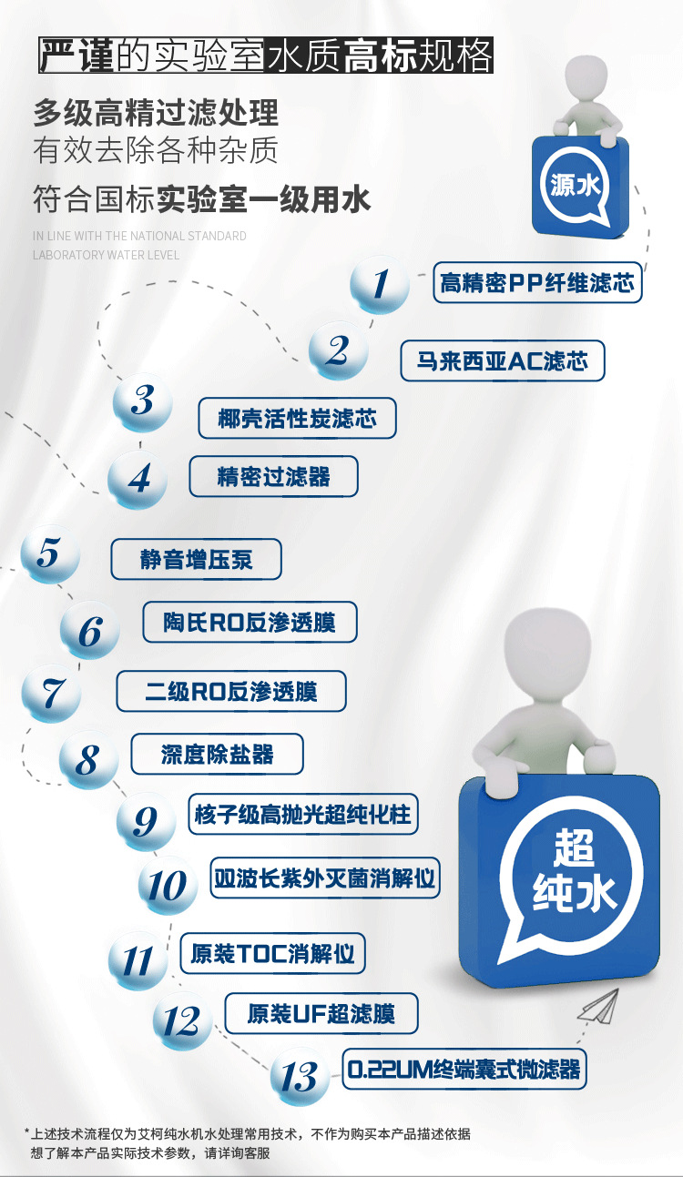 醫(yī)用純化水處理設備Advanced插圖8