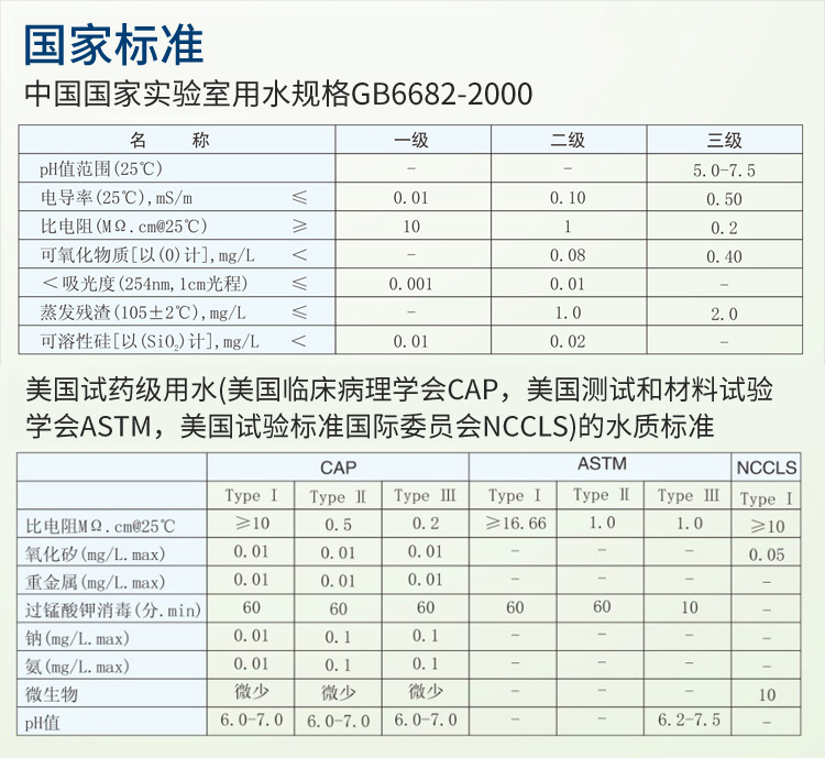 去離子超純水機(jī)Exceeds系列插圖18