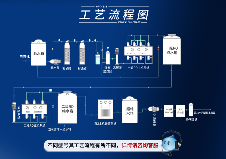 edi超純水設(shè)備100L/H插圖4