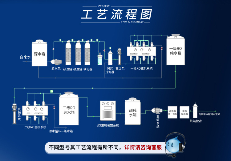 水處理edi設(shè)備200L/H插圖4