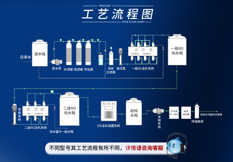 超純水edi設備400l/H插圖4