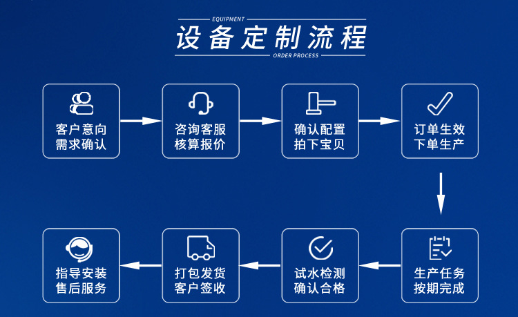 超純水edi設備400l/H插圖10