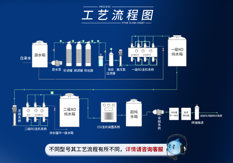 edi超純水設(shè)備500l/H插圖4