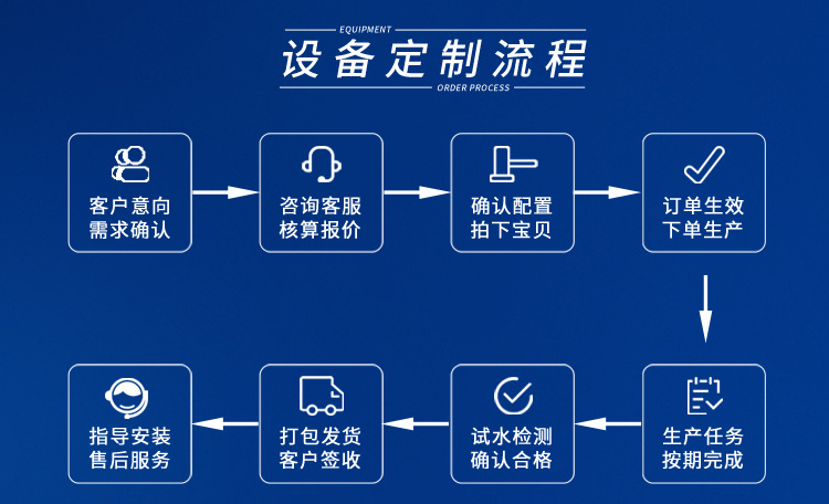 edi超純水設(shè)備500l/H插圖10