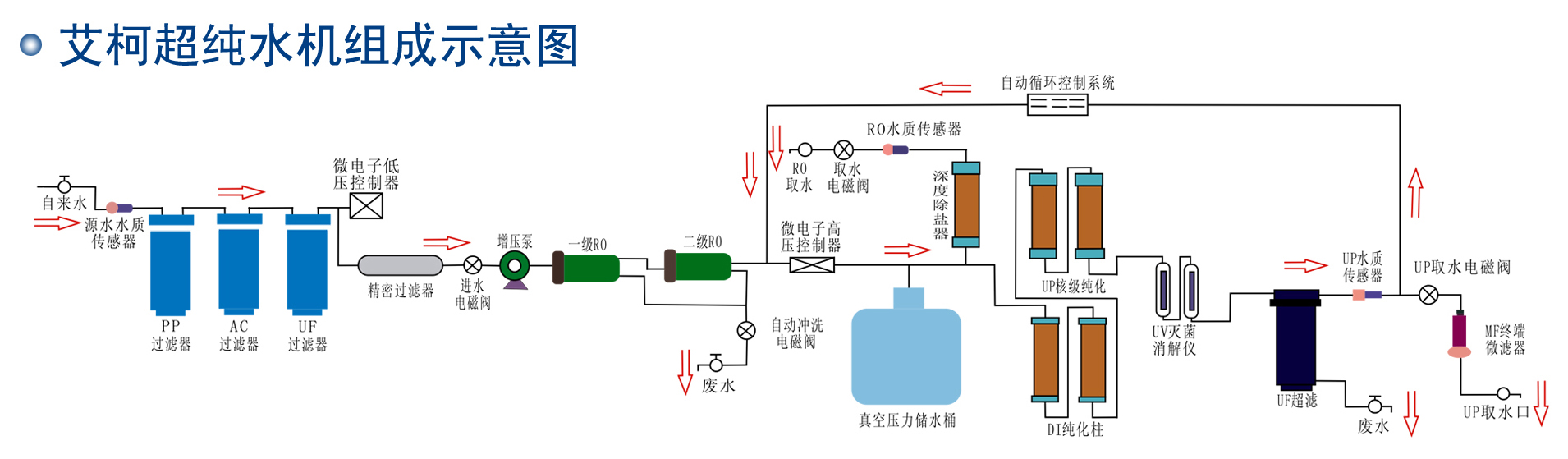 實驗室純水系統(tǒng)的工作原理是怎樣的？插圖