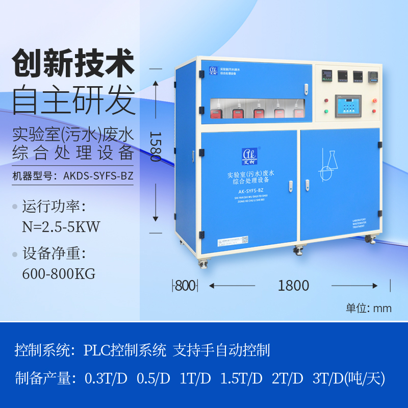 實驗室污水處理設備是否需要定期濾網、濾紙或其他消耗品？插圖