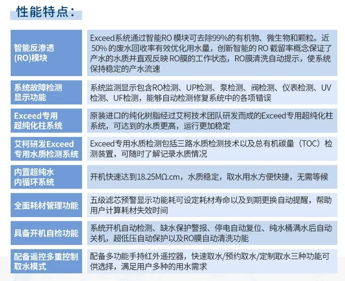 純水維護丨超純水技術(shù)再升級！艾柯Exceed系列超純水機助力地質(zhì)調(diào)查邁向新高度！插圖7