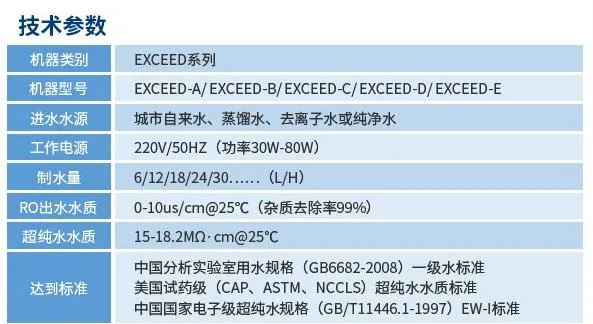 純水維護丨艾柯工程師團隊赴北京理工大學為兩臺實驗室超純水設備提供專業(yè)維護與保養(yǎng)服務插圖8