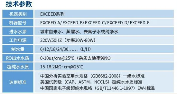 維護(hù)案例丨艾柯工程師團(tuán)隊(duì)蒞臨六安市疾控中心為兩臺(tái)Exceed系列超純水機(jī)提供專業(yè)維護(hù)！插圖9