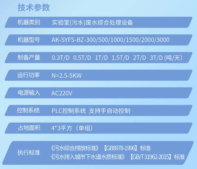 發(fā)貨直擊丨內(nèi)蒙古疾控中心艾柯AK-SYFS-BZ實驗室標(biāo)準型污水處理設(shè)備裝車發(fā)貨！插圖7