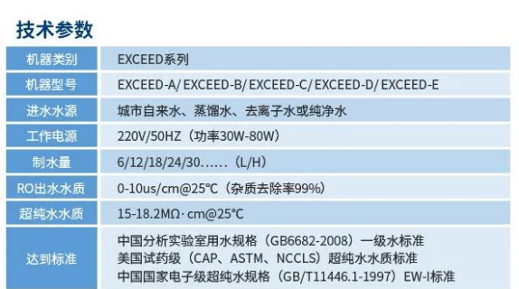 新裝分享丨河南大學(xué)科研用水新升級(jí)：艾柯超純水機(jī)打造高精度科研基石！插圖9