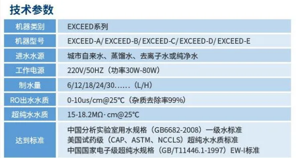 純水新裝丨大連某化工單位引入艾柯超純水機(jī)，賦能科研創(chuàng)新與品質(zhì)保障！插圖6